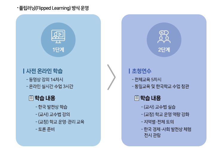 2024 한글학교 교사 초청연수