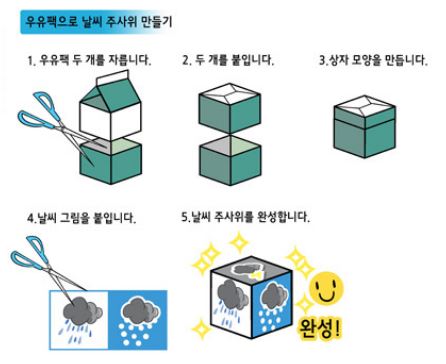 나는 기상 캐스터 내일의 날씨입니다