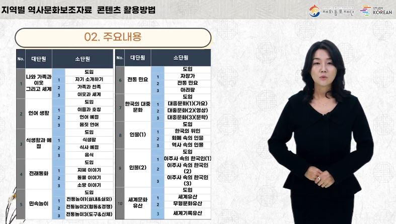 공통 재외동포(초등)학습자를 위한 맞춤형 역사문화 자료 활용하기 대표 이미지 네번째